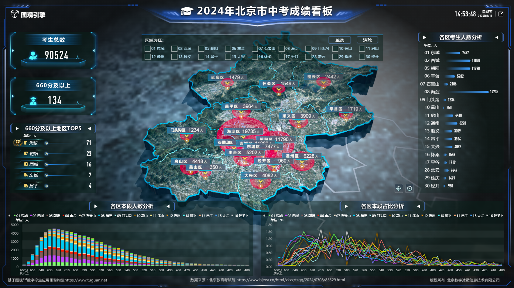 2024年北京市中考成绩看板.png