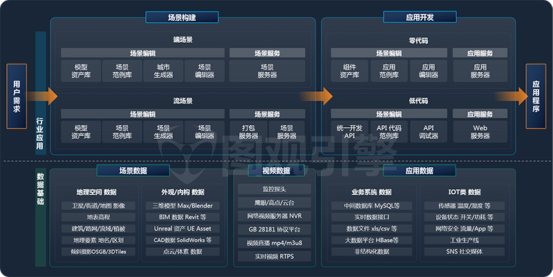 数字孪生解决方案哪家好