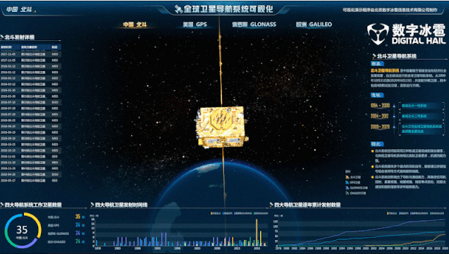 “北斗”全球卫星导航系统可视化