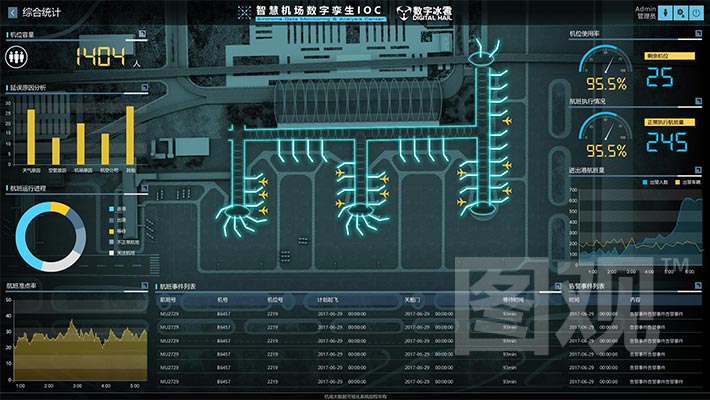 智慧机场-机场机位监测