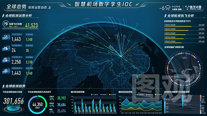 智慧机场-航线运行总览