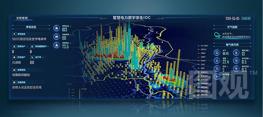 智慧电力-电力数分析研判