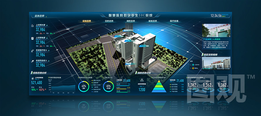 智慧医院可视化决策系统