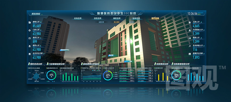 智慧医院可视化决策系统