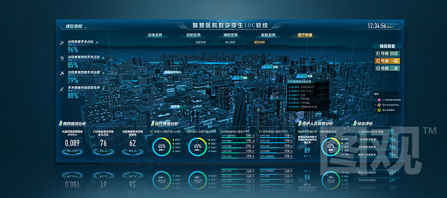 智慧医院可视化决策系统
