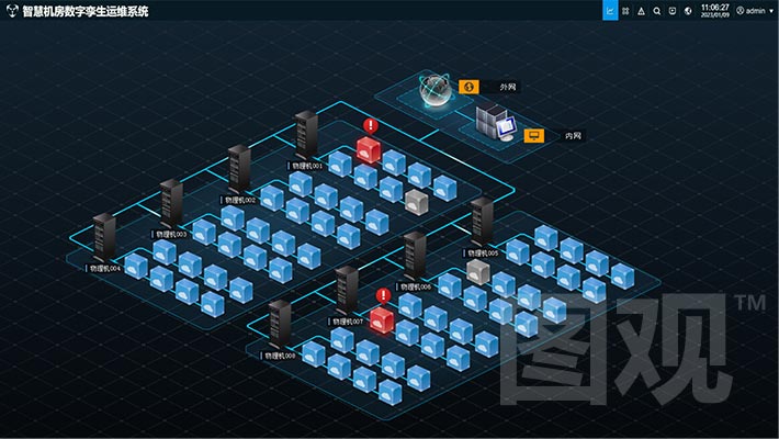 智慧机房-拓扑结构可视化