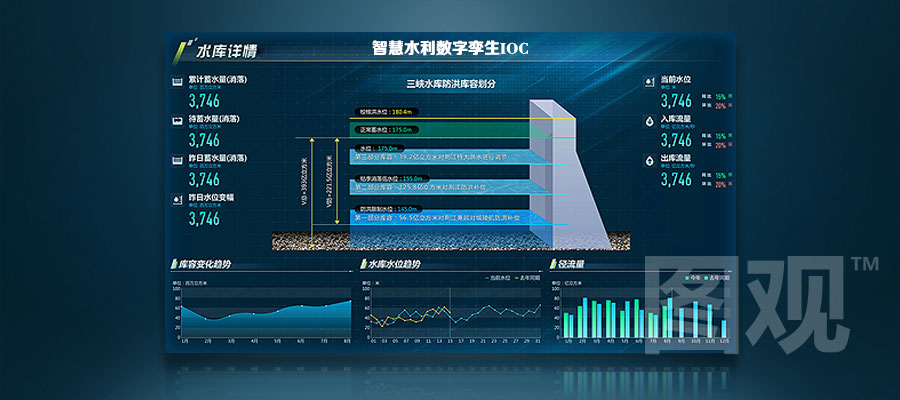 智慧水利-防洪调度监测