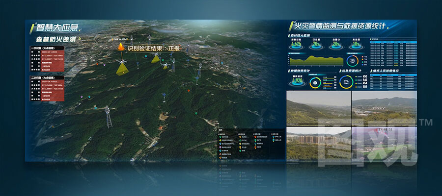 智慧气象大屏可视化决策系统