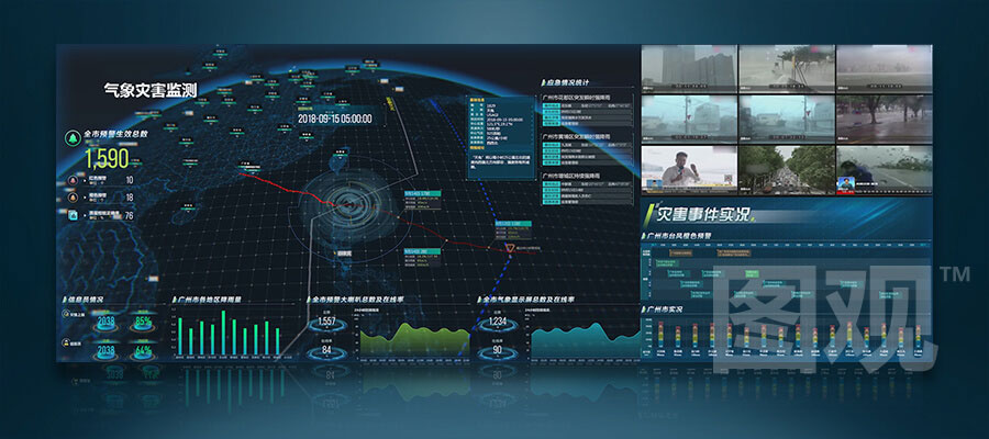 智慧气象大屏可视化决策系统